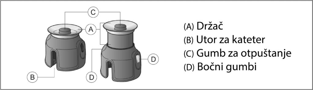 Aplikator dijelovi 3