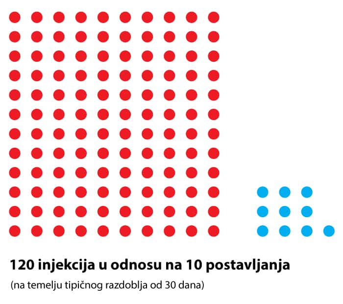 iport slikovni prikaz uboda (30dana)