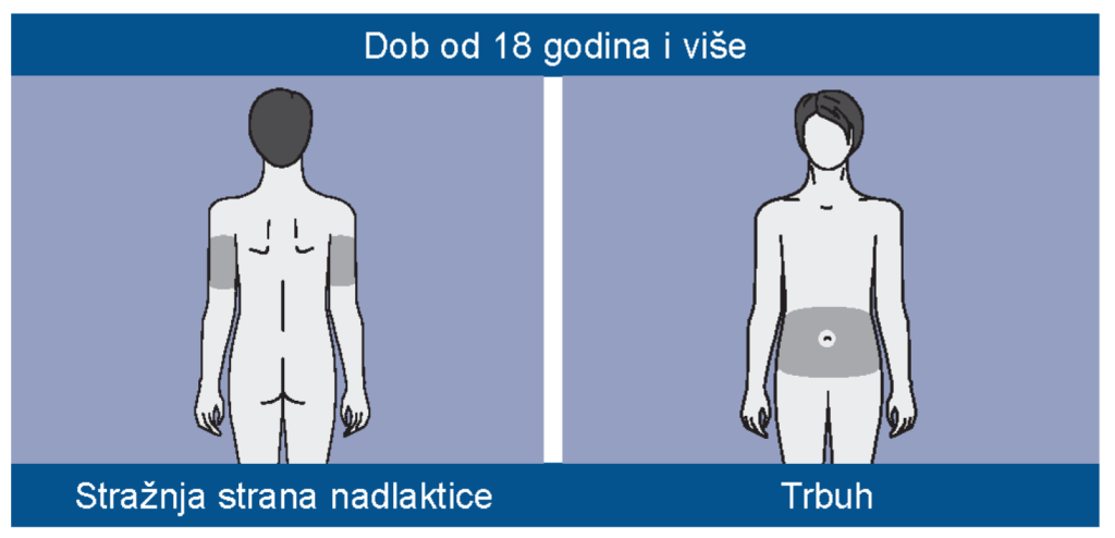 Dob od 18 godina i više